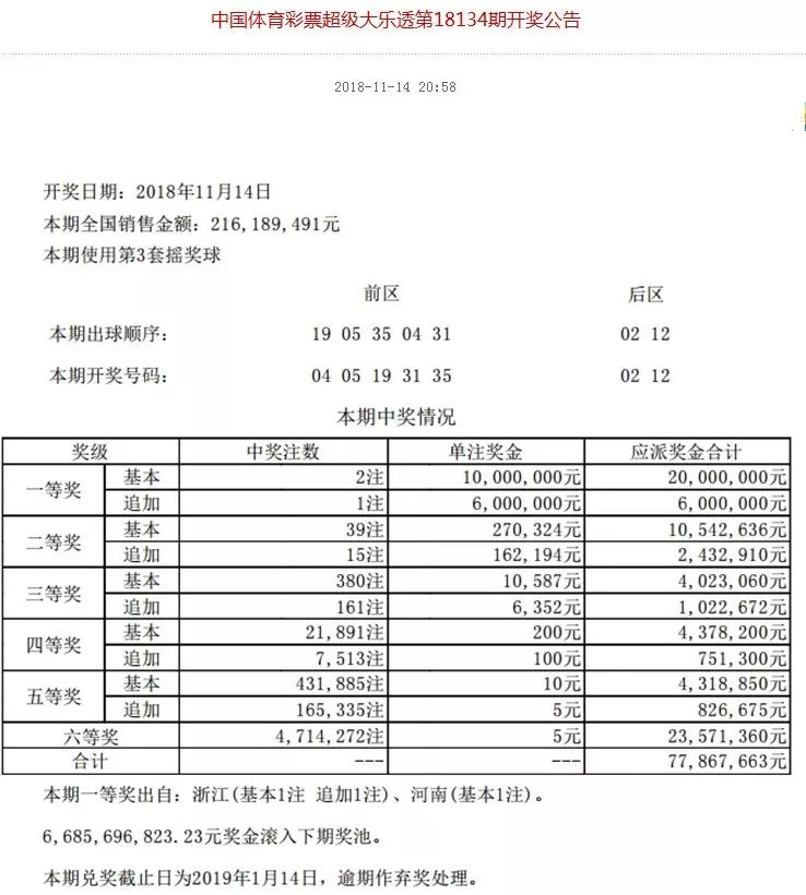 揭秘六和彩票开奖时间，深度解析与注意事项