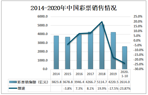 2025年六和彩资料图，未来彩票市场的趋势与预测