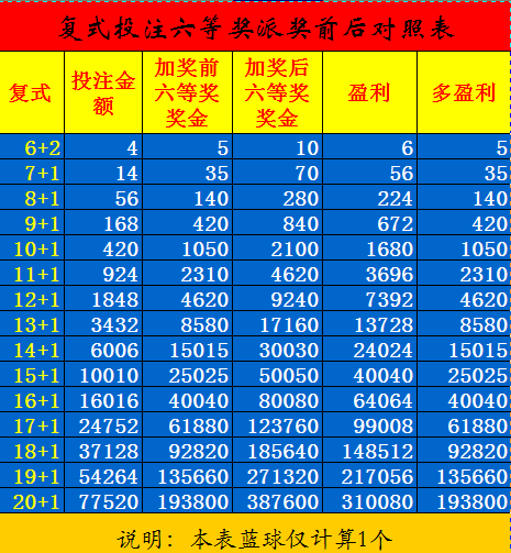 揭秘六和彩票2025，最新开奖号码与投注金额解析