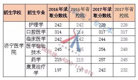 济宁医学院录取分数线，解读与展望