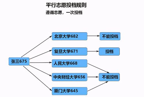 顺序志愿，高考填报志愿的智慧与策略