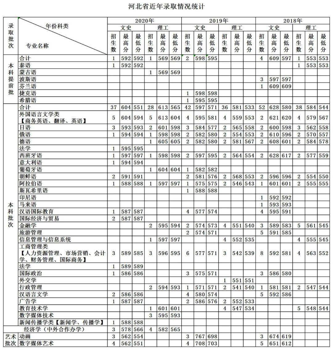 天津外国语大学分数线，解读与展望