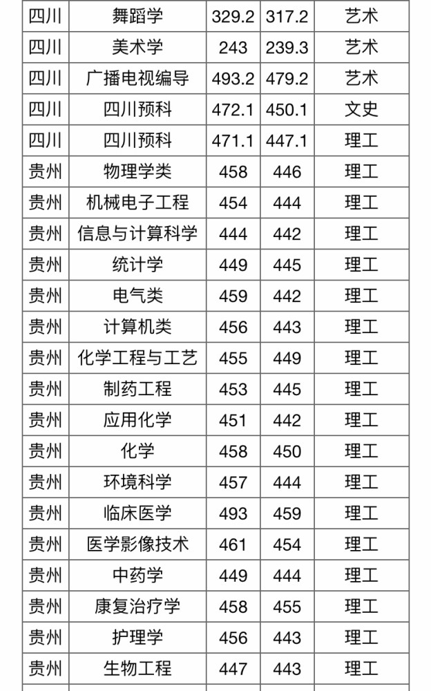 武警警官学院录取分数线，梦想与挑战的交汇点