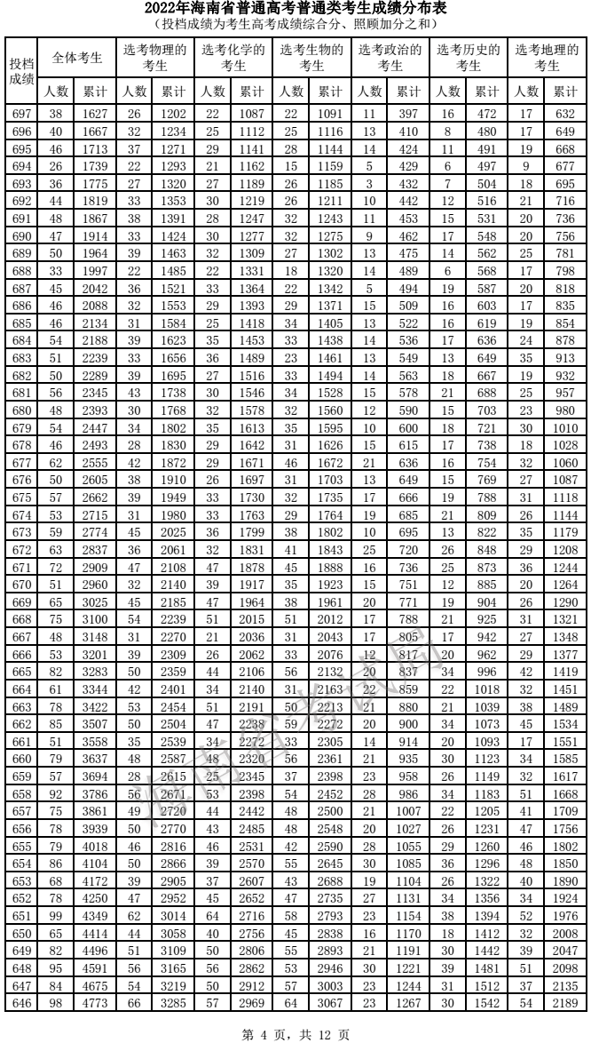 2023年高考录取分数线一览表，透视教育公平与竞争的微妙平衡