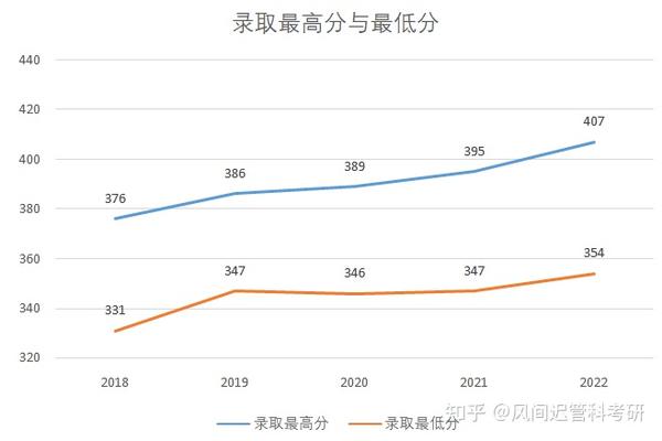 江苏科技大学录取分数线，解析与展望