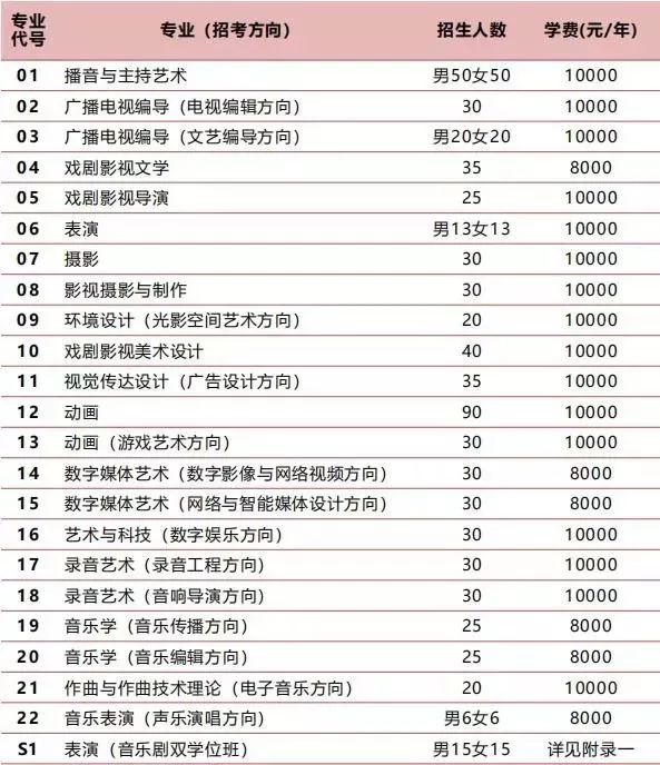 北京传媒大学录取分数线揭秘，梦想与现实的交汇点