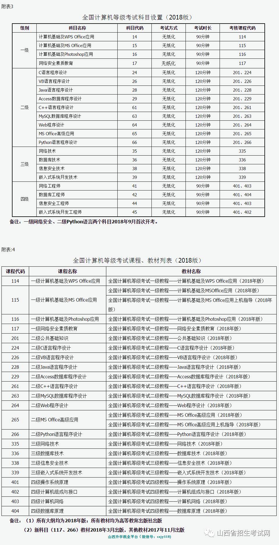 计算机二级考试时间解析，备考指南与时间规划