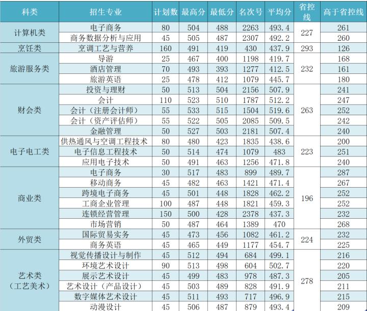 浙江商业职业技术学院，探索现代商业教育的摇篮