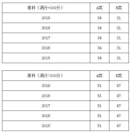 学校通知 第70页