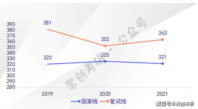 专科录取分数线的深度解析，影响因素、趋势与应对策略