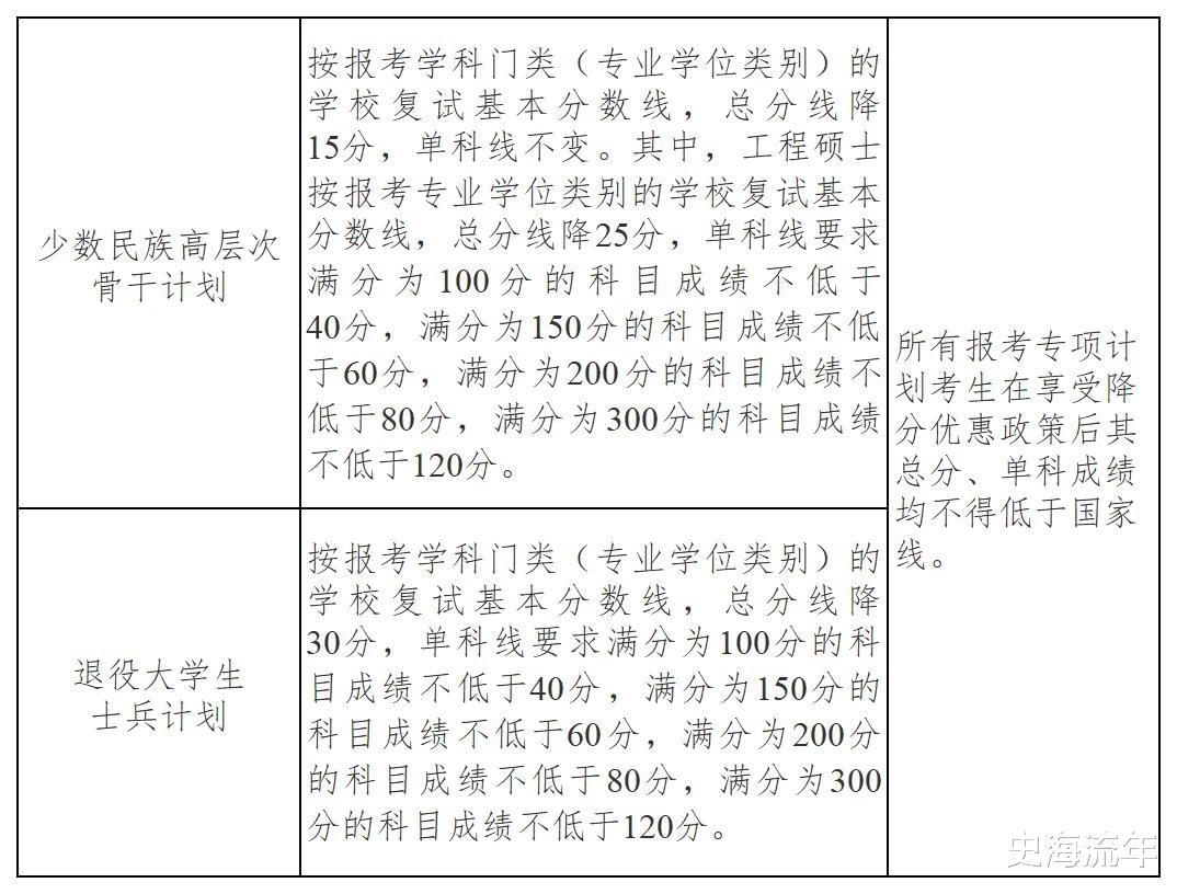 研究生复试分数线的解读与应对策略