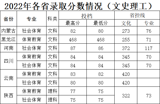 邵阳学院录取分数线，解读与展望