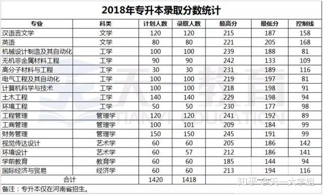 专科分数线查询，全面解析与实用指南