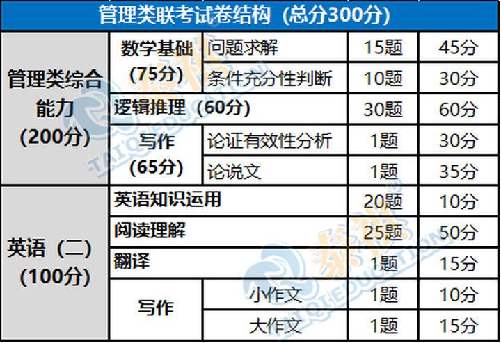 探索专业硕士分数线，挑战、趋势与备考策略