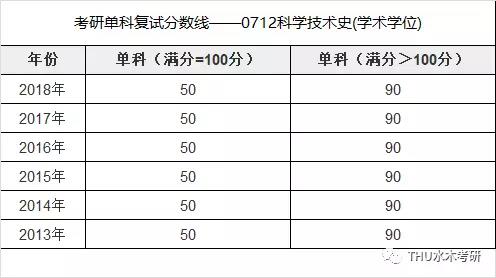 深圳大学历年录取分数线的深度解析与趋势展望