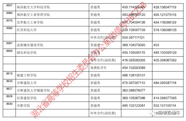 什么是投档线，高考录取的隐形门槛