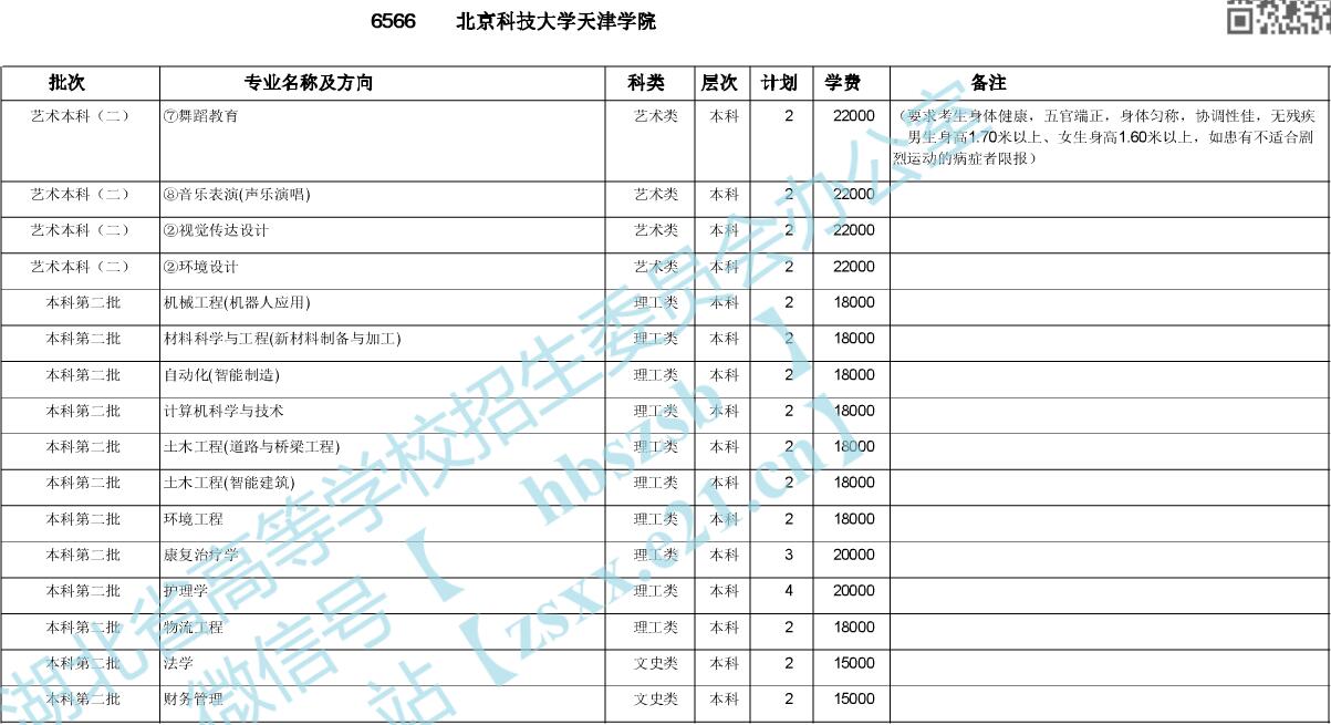 学校通知 第68页