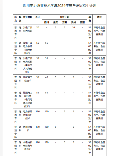 四川电力职业学校2024招生简章