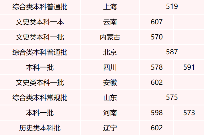 艺术类录取分数线的深度解析，梦想与现实的交汇点