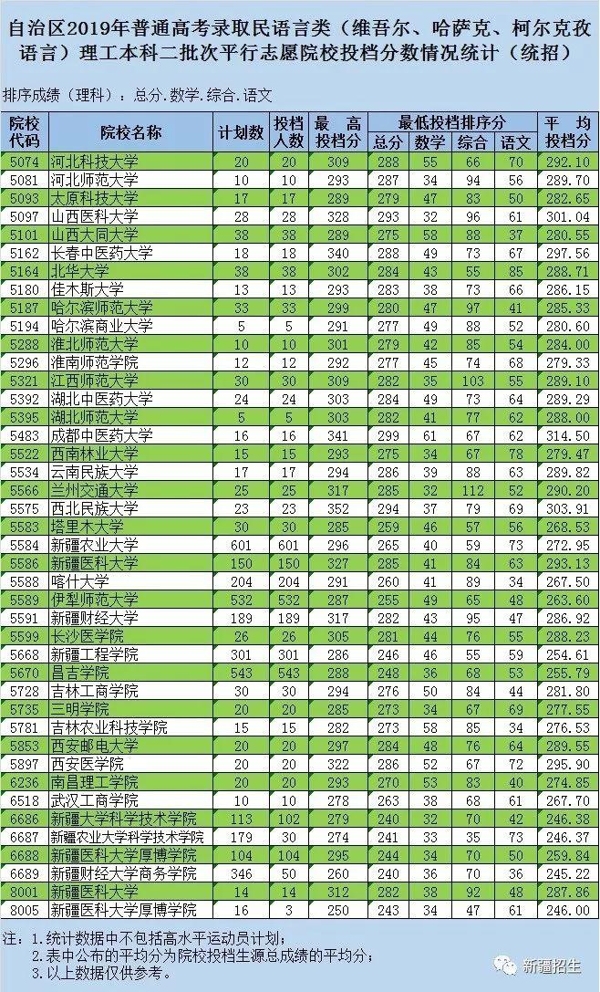 梦想与现实交汇