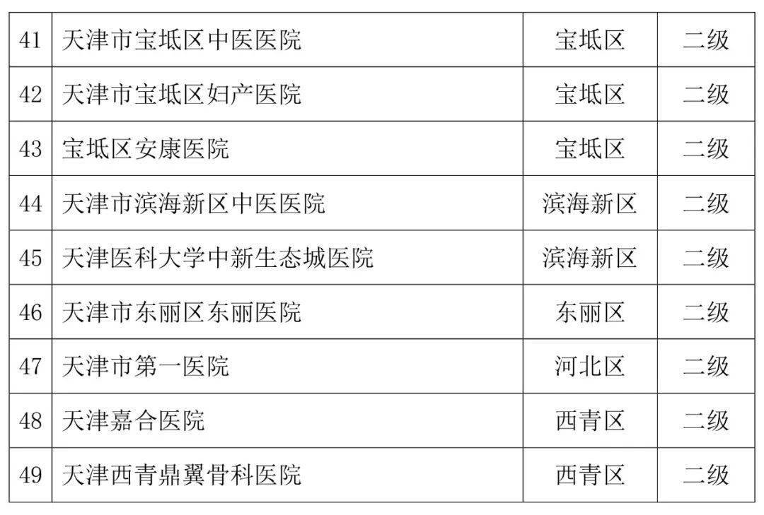 医院等级，一级、二级、三级，哪个更好？——全面解析与排行榜