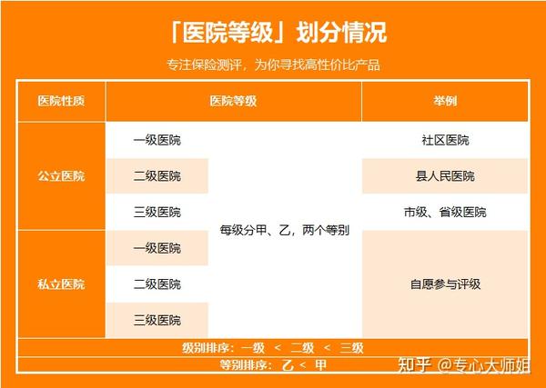 三级与三甲医院的区别，从等级划分到服务质量的深度解析