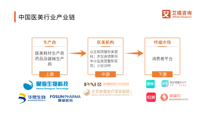 医院甲乙丙等级划分，解读中国医院分级体系