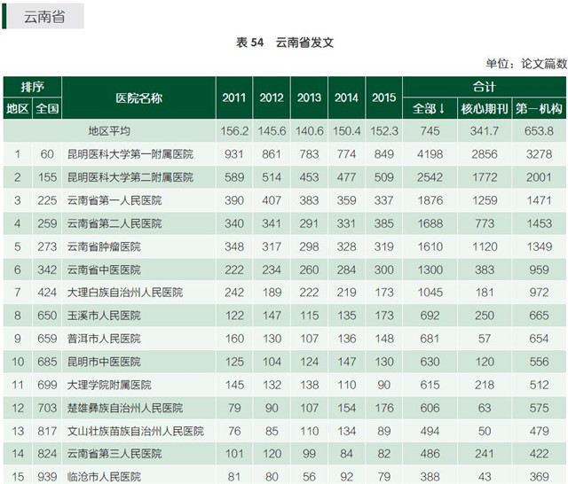 医院等级，一甲、二甲、三甲，哪个更胜一筹？