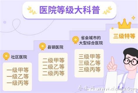 医院等级，一甲、二甲、三甲——哪个等级更高、更好？