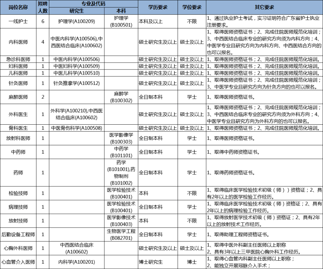 医院等级，二甲与三甲的深度剖析