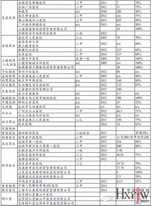 北京市三甲医院一览表及排名解析