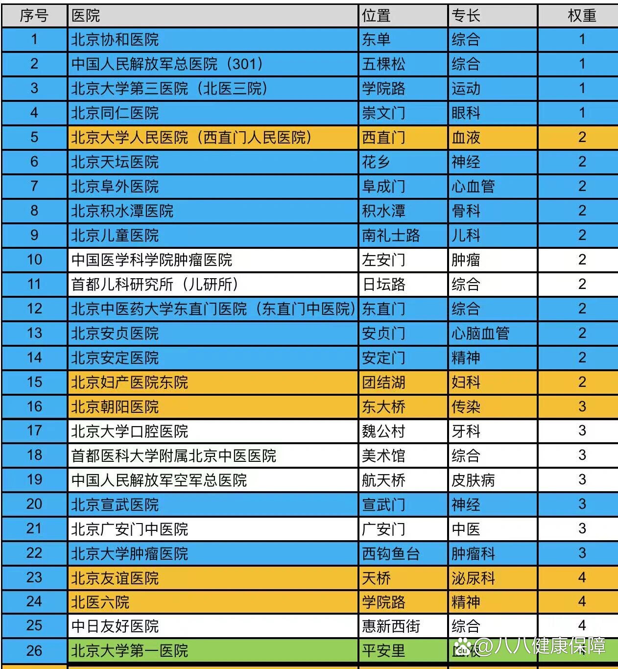 北京市三甲医院一览表查询指南