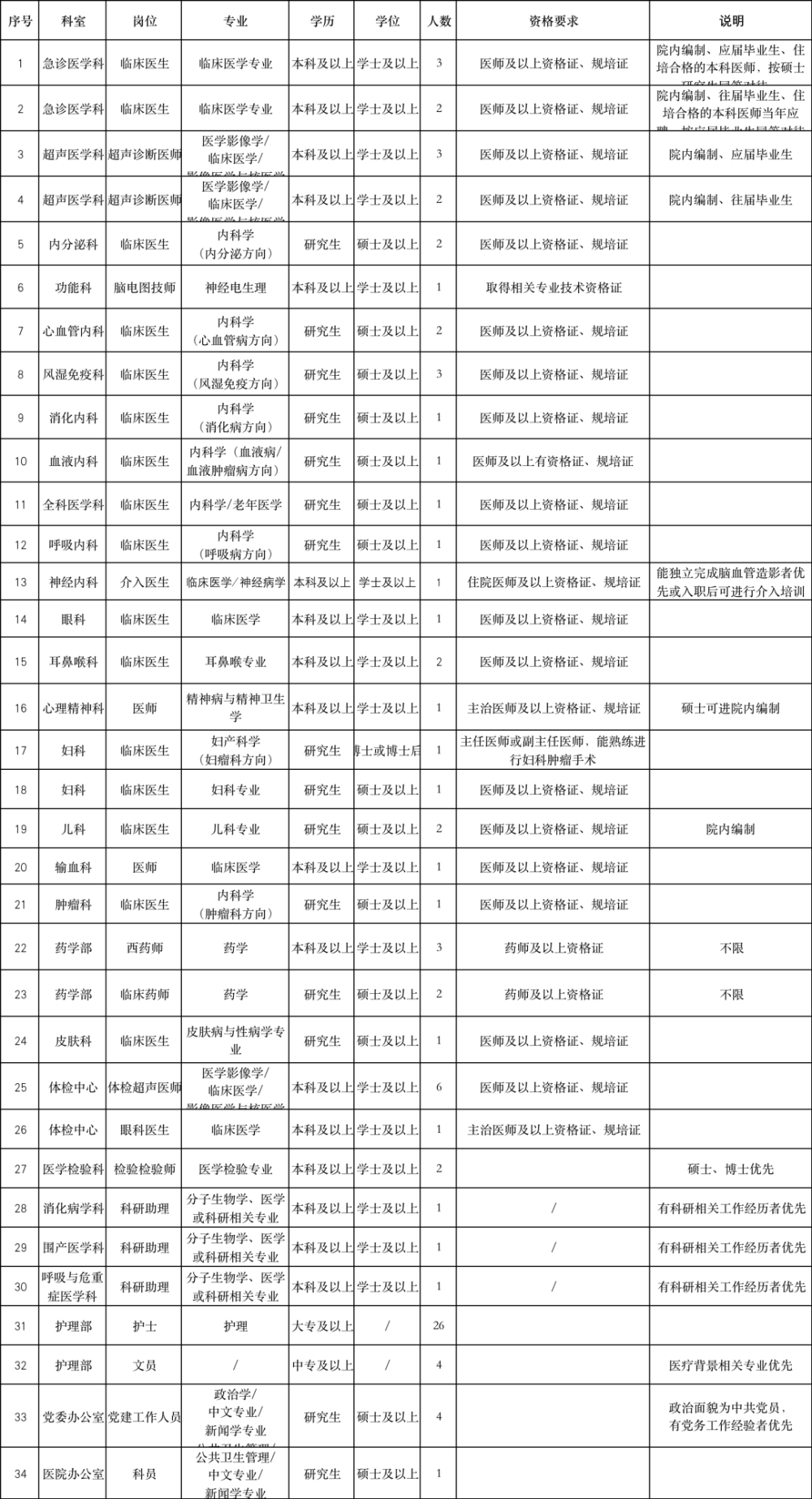 北京三甲医院一览表最新（2023版）