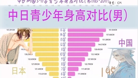 北京三甲医院一览表排名最新（2023年）