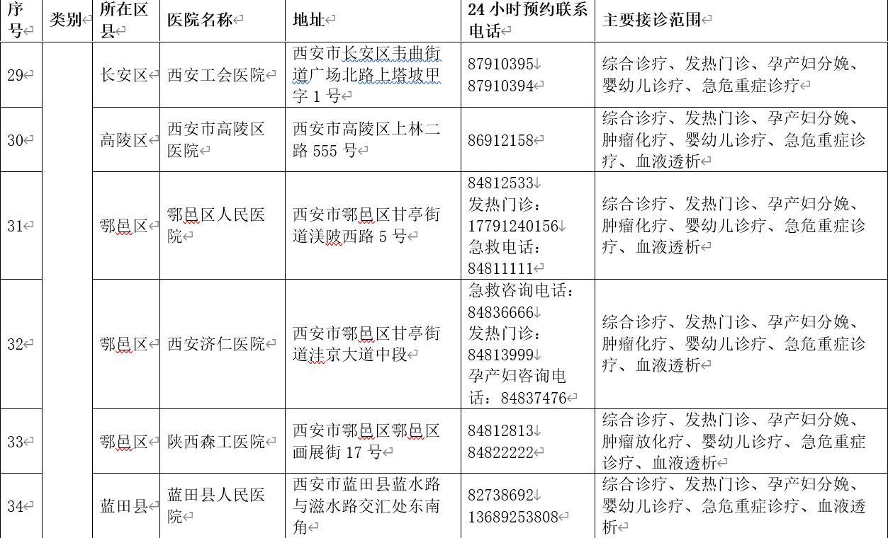 2024年郑州市三甲医院一览表，医疗资源与健康守护的坚实后盾