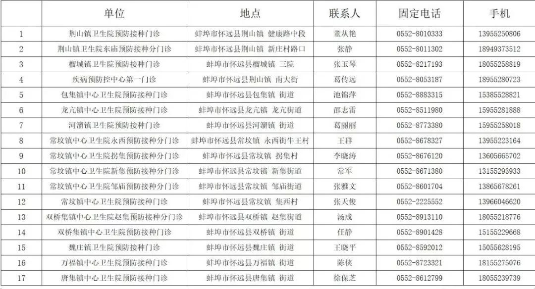 静安区三甲医院一览表最新版，守护您健康的坚实后盾