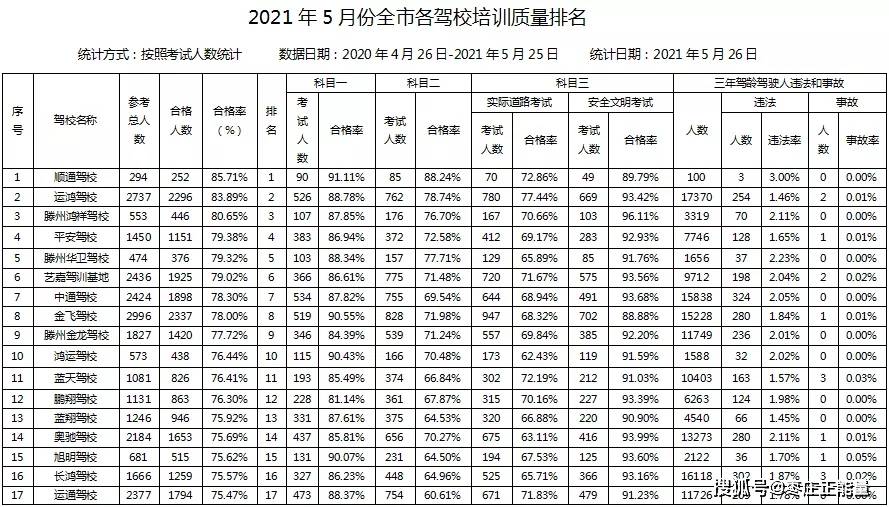 郑州市三甲医院 第2页