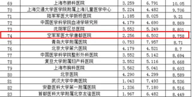 2023年泉州市三甲医院综合排名及就医指南