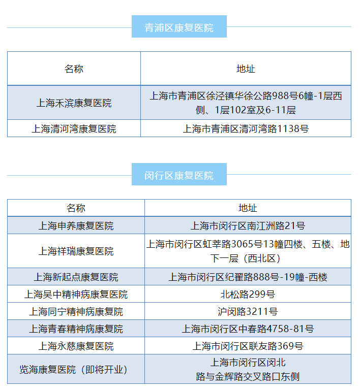 闵行区康复医院一览表，全面了解区域内的专业康复资源