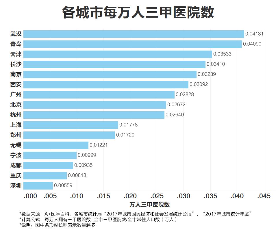 天津市三甲医院一览表2021年，优质医疗资源分布概览