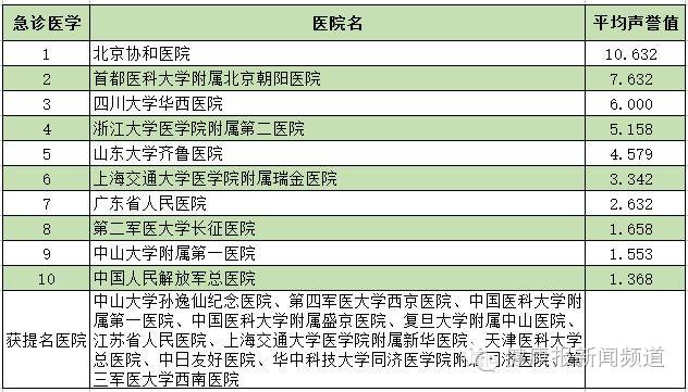 天津市三甲医院排名表，权威解读与就医指南