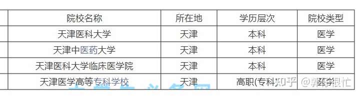 天津市三甲医院概览，医疗资源与服务质量并重