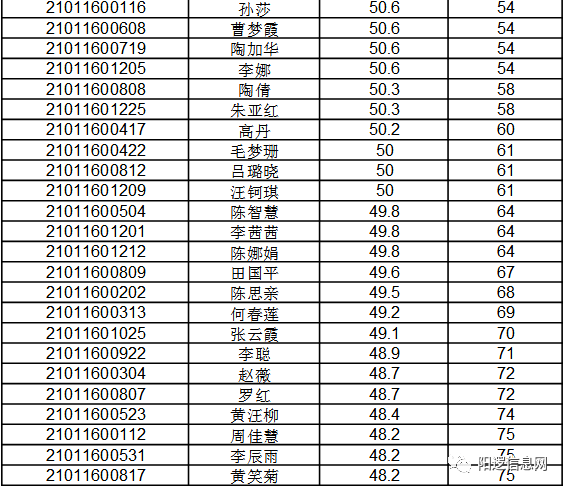 成都三甲医院一览表最新（2023年版）