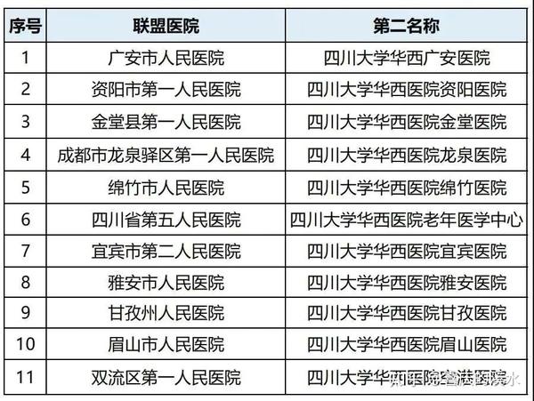 成都三甲医院最新名单及一览