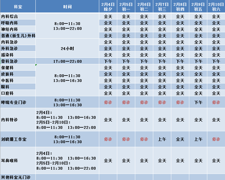 成都三甲医院一览表2023年最新版