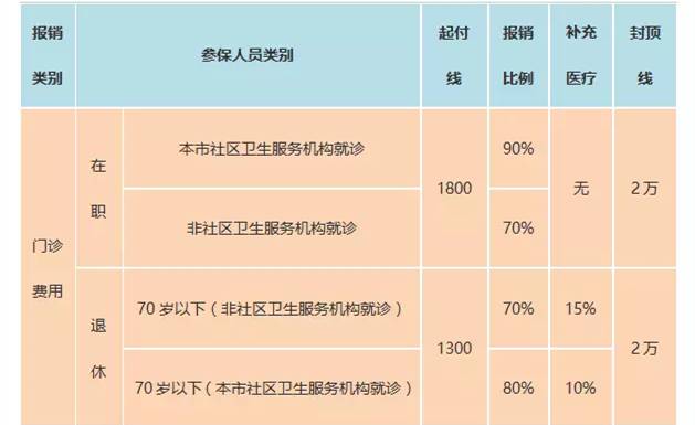 成都三甲医院医保报销比例2023，详解政策与影响