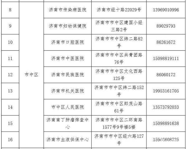 济南市医院大全目录一览表，全面解析医疗资源，守护泉城健康