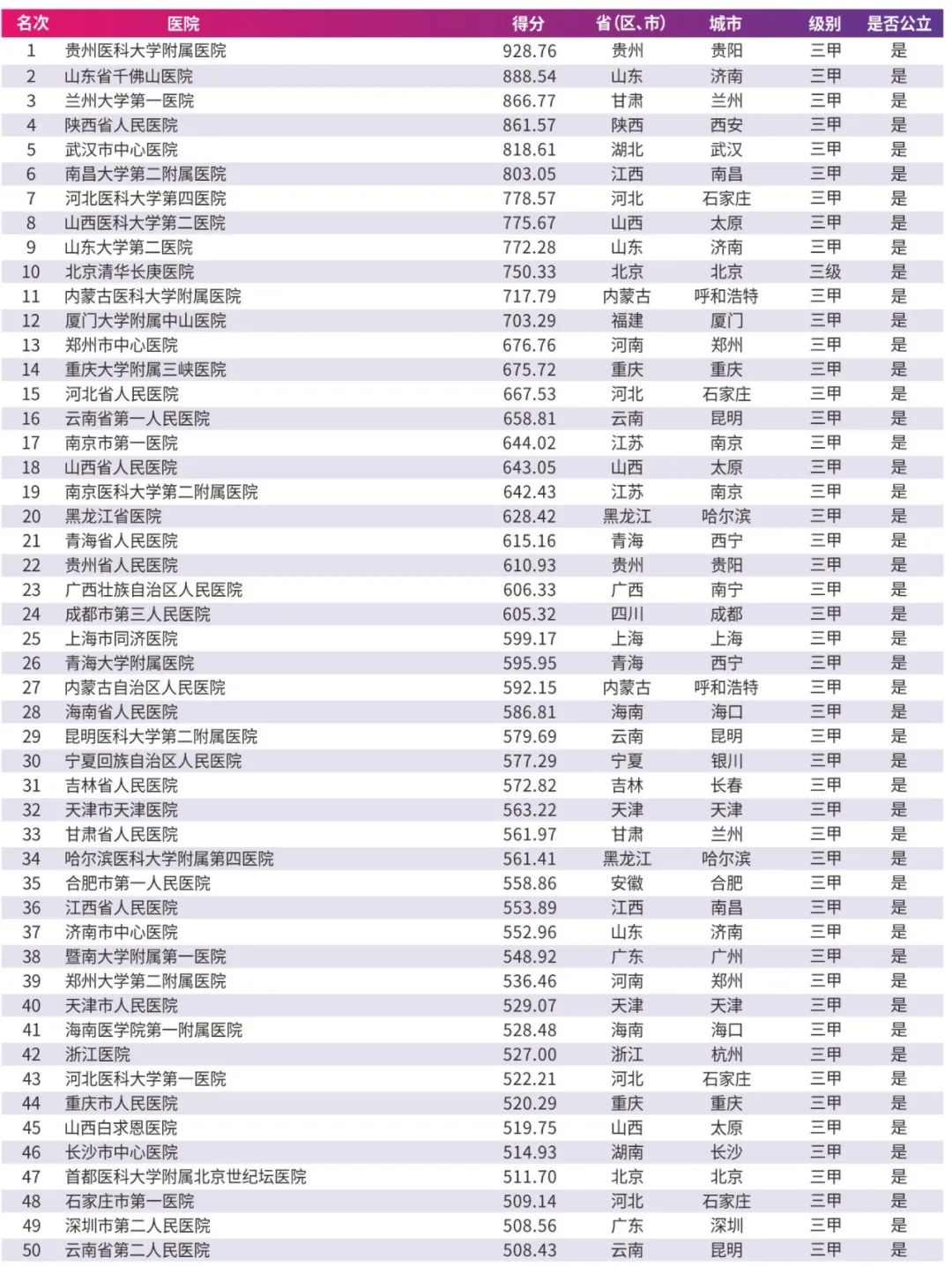 重庆三甲医院名单大全，守护健康的坚实后盾