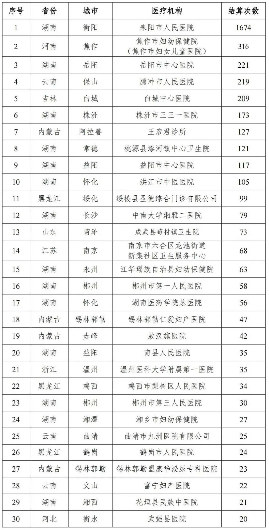 陕西省三甲医院名单一览表，优质医疗资源分布概览