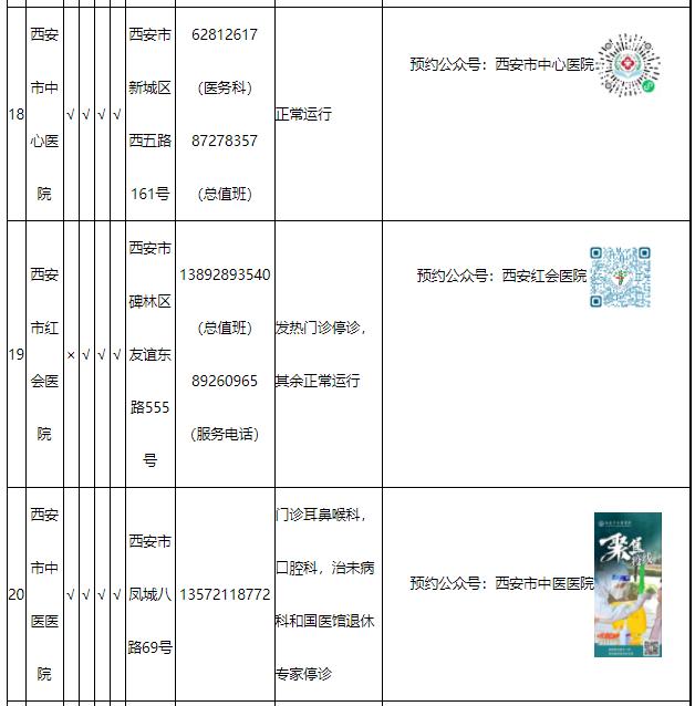 陕西三甲医院名单一览表，权威医疗资源汇聚之地